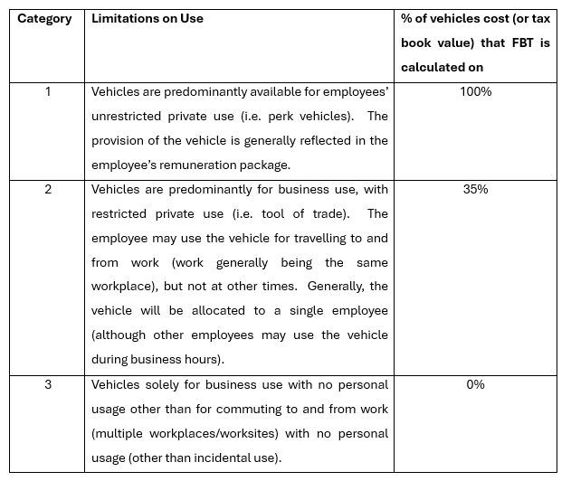 Fringe Tax Benefit Table v3